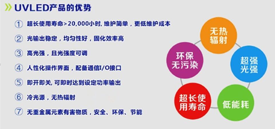 維海立信產(chǎn)品優(yōu)勢(shì)13048834002