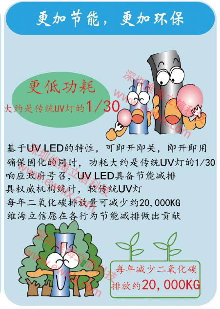 UVLED固化機的優(yōu)勢13048834002