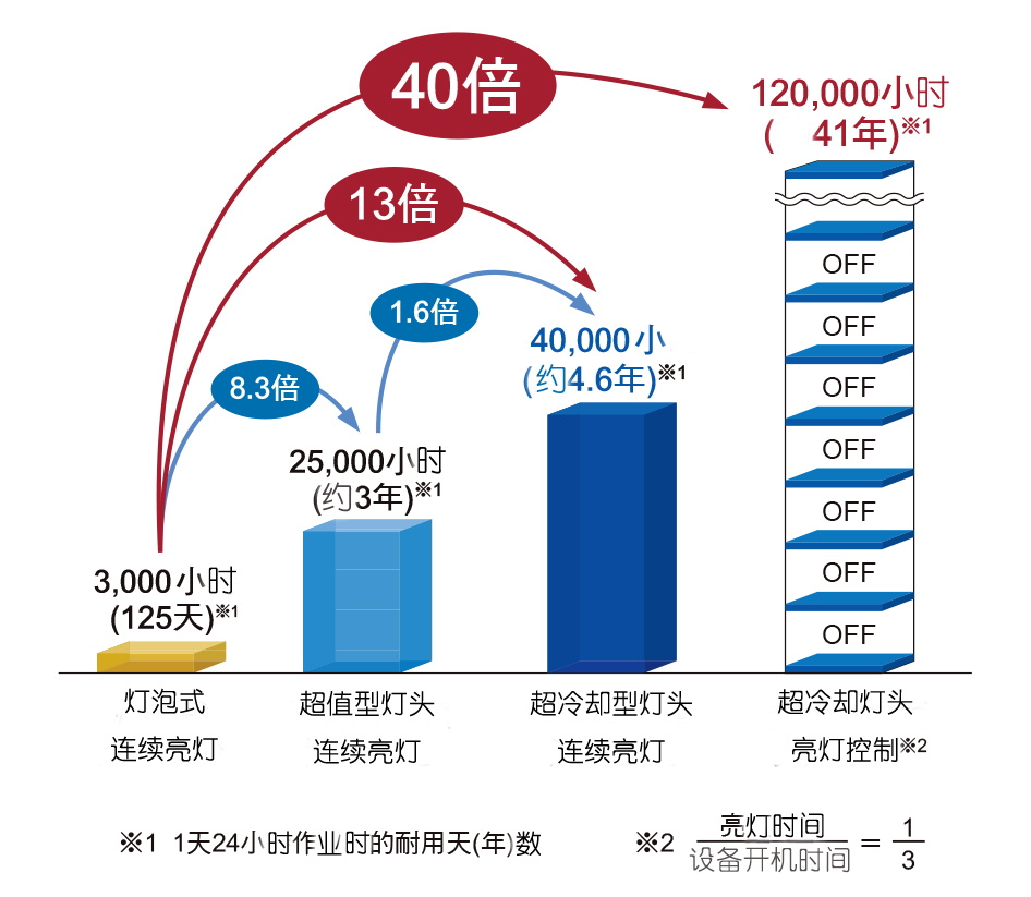 【高效節(jié)能】UV固化設(shè)備的選擇