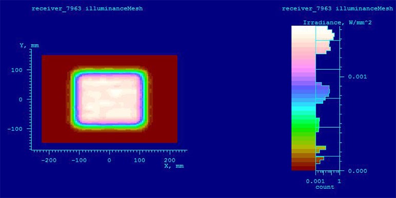 【uvled】UVLED面光源有這樣一些特點(diǎn)