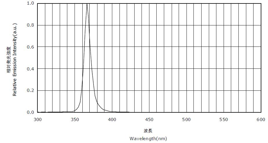 【優(yōu)勢】維海立信科技的UVLED冷光源固化機